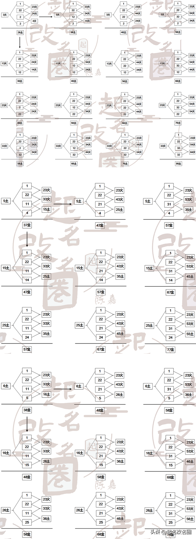 二十二画数姓氏三才五格最佳配置表