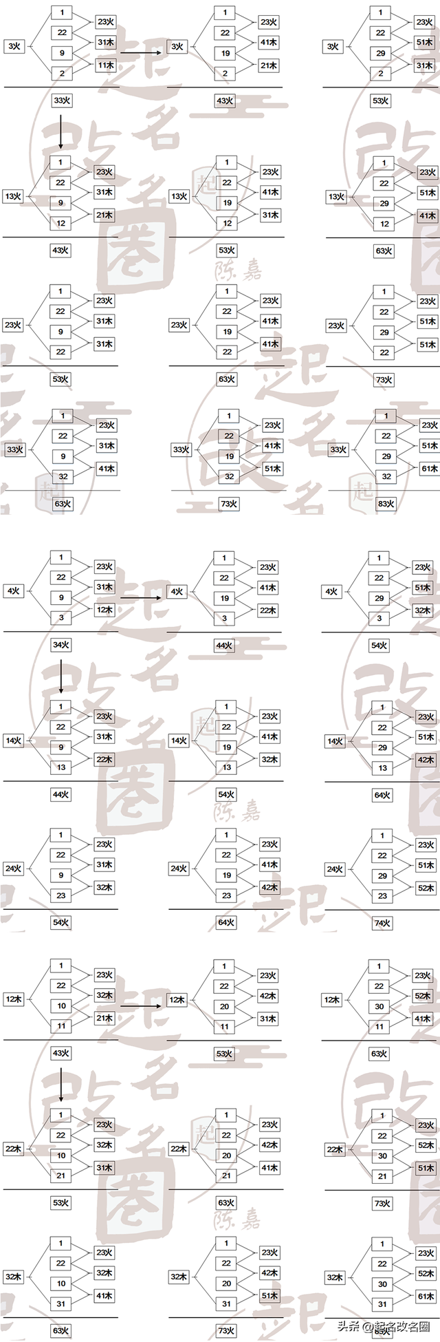 二十二画数姓氏三才五格最佳配置表