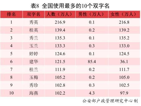 最新男宝女宝爆款名字出炉：2021年，出生了2.3万沐宸和1.8万若汐