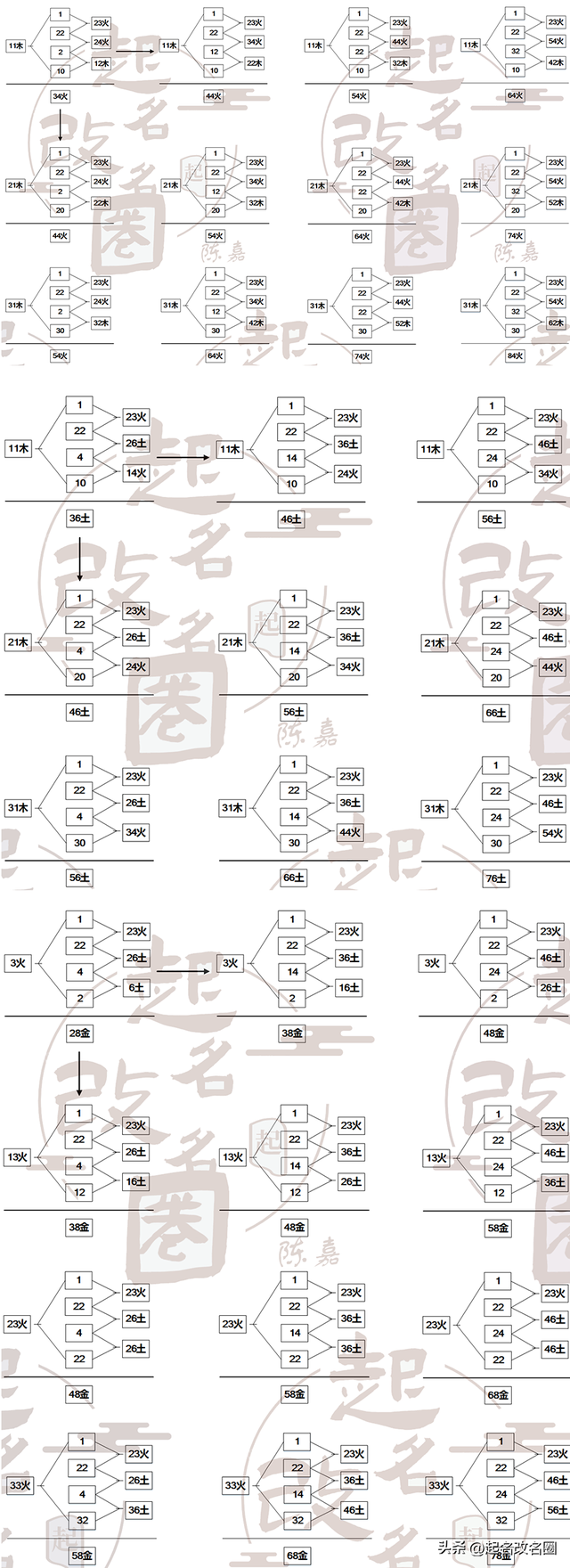 二十二画数姓氏三才五格最佳配置表