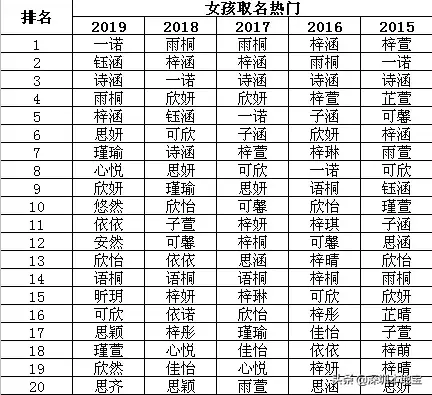 深圳最新取名榜单出炉！赶紧查查你的姓名是不是独一无二的？