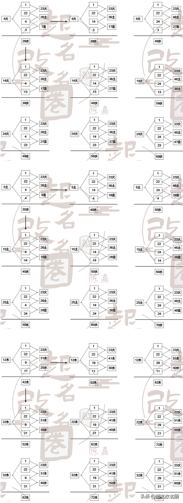 二十二画数姓氏三才五格最佳配置表