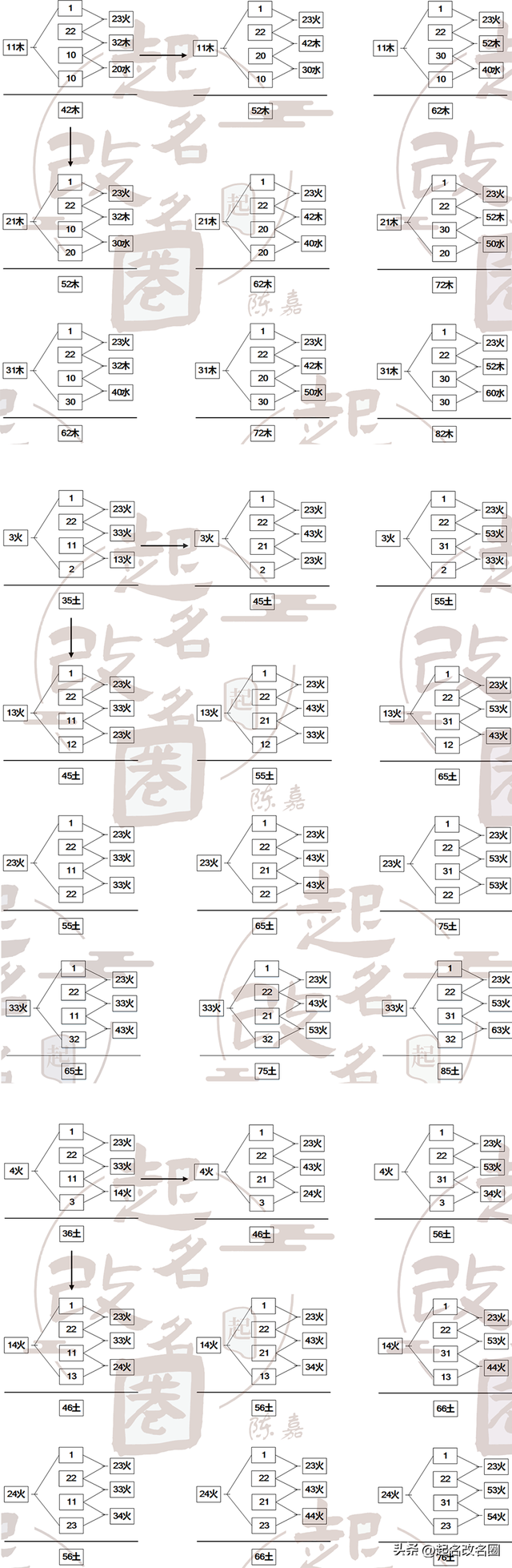 二十二画数姓氏三才五格最佳配置表