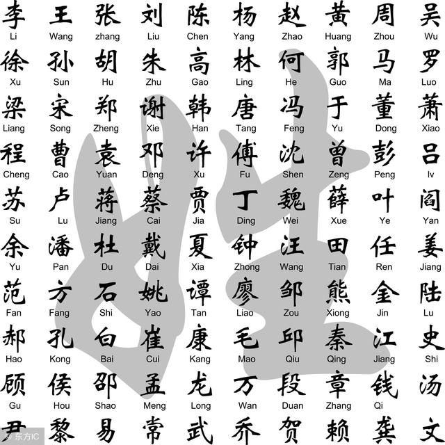 周易起名：解密名字的含义，什么样的名字会让你一生好运