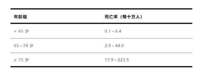 流感严重可致命 肺炎是常见并发症！抓住“黄金48小时”千万别拖