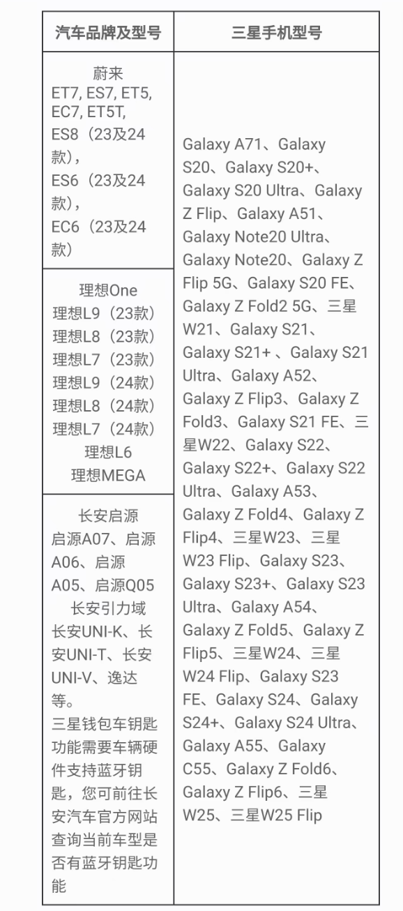 三星钱包蓝牙数字车钥匙已支持长安汽车，支持无感解锁、启动车辆