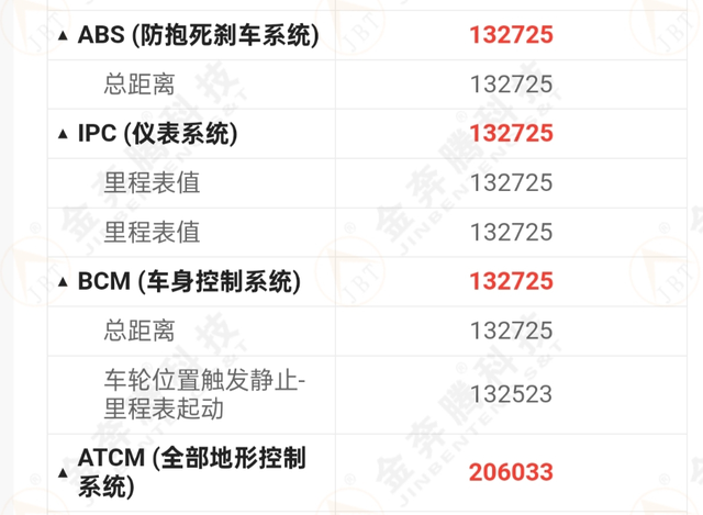 6万块钱买辆路虎揽胜运动版，看到实车不满意想退车，能行吗？