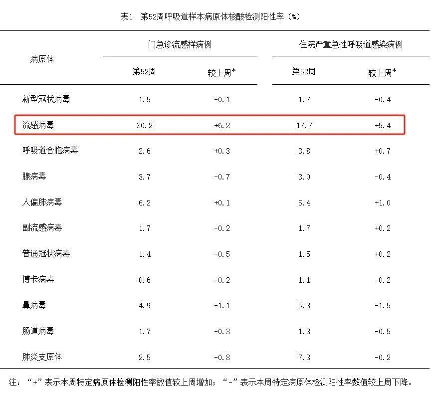 流感高发期 这些用药常识要知道