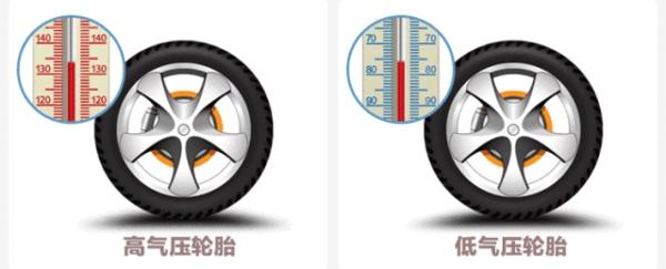 汽车轮胎标准胎压是多少？是2.3还是2.5？老司机来为你揭秘