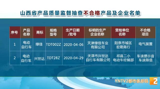 曝光！5批次电动自行车抽检不合格！涉及绿佳、欧派等品牌