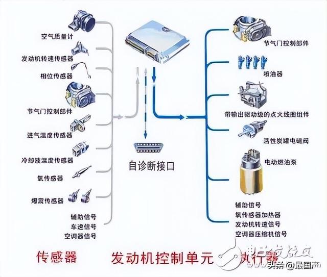 汽车传感器国产化率分析（2023年数据更新）