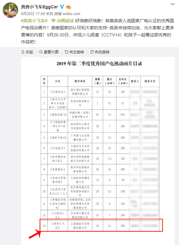 央视热播的《奔奔小飞车》入选广电总局优秀国产动画片