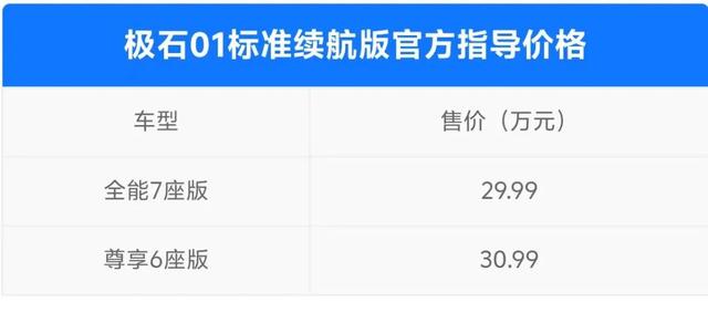 29.99万起！极石01标准续航版上市，硬核颜值+1.5T增程动力！或成路虎卫士平替？