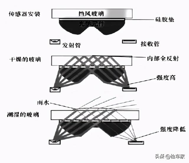 干货！你不知道的汽车玻璃小知识