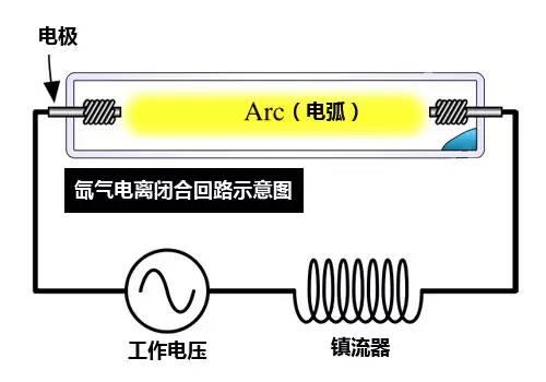 最全氙灯改装教程 只换灯泡是白花钱