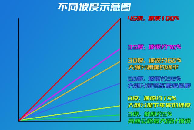 油表报警了，上陡坡，油泵会不会吸不到油？