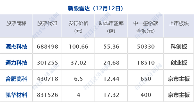 早财经｜美国一架B-2隐形轰炸机受损；“通信行程卡”13日下线；中国台球协会：停止梁文博等6名球员比赛资格