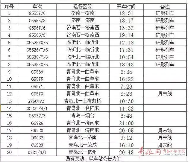 12月30日起，青岛这四大火车站列车时刻表将有大变化