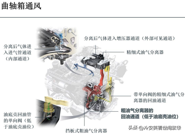 关于EA888废气阀的见解