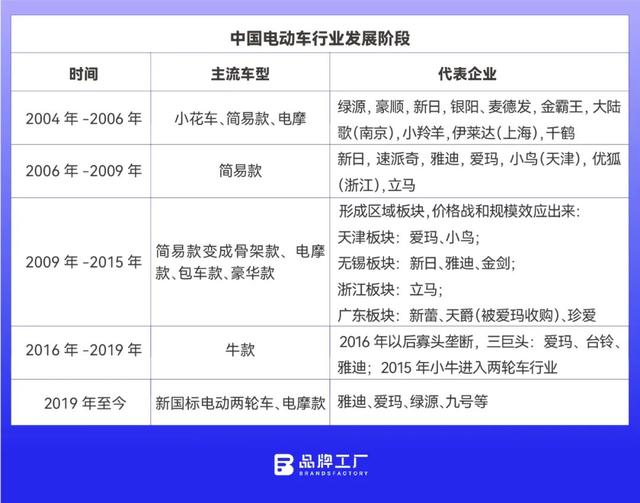 这群无锡人，靠卖两轮车配件，把工厂传承三代