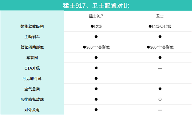 国产VS进口！猛士917对比路虎卫士，高端越野车到底该怎么选？