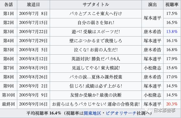 《龙樱》第二季正式官宣 主演阿部宽情怀回归