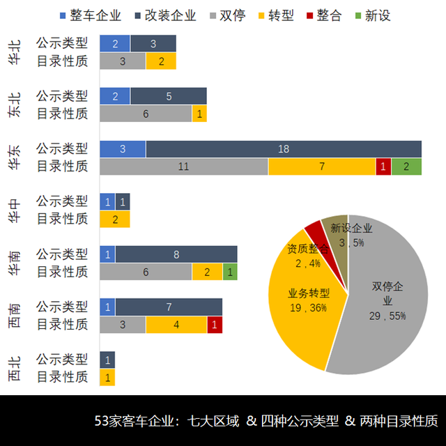 中大画下句点，五洲龙离场，2021年第2批特别公示的客车企业简析