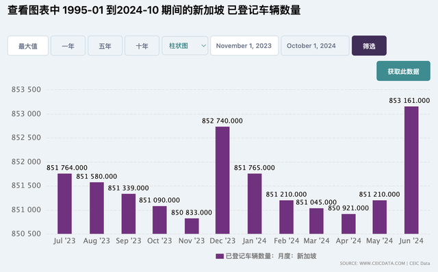 2024年比亚迪超越丰田，成为新加坡年销量最高的汽车品牌！