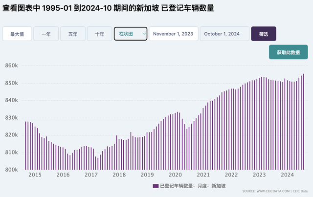 2024年比亚迪超越丰田，成为新加坡年销量最高的汽车品牌！