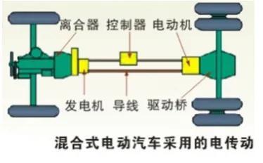 汽车的传动系统