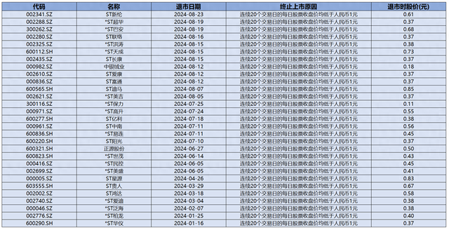 29家公司面值退市：股市新常态下的生存策略