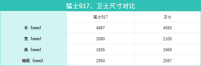 国产VS进口！猛士917对比路虎卫士，高端越野车到底该怎么选？