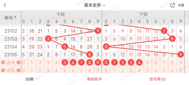 排列三排列五美女研究生第156期预测分析推荐直选