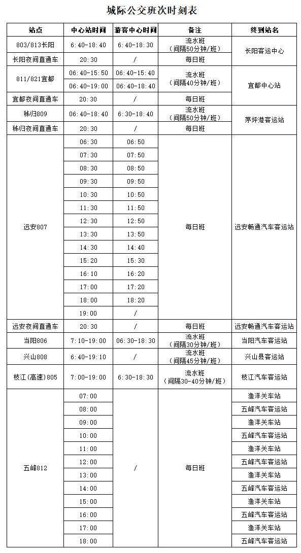 宜昌汽车客运站，最新班次时刻表