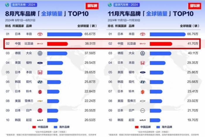 从全球第四、全球第二，看中国汽车全球发展趋势