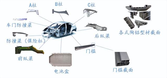 陶瓷材料，在新能源汽车中的应用