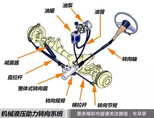 汽车助力转向都有哪些，你懂么？