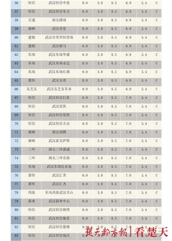 武汉汽车4S店网络形象9月榜发布，这三家店蝉联前三名