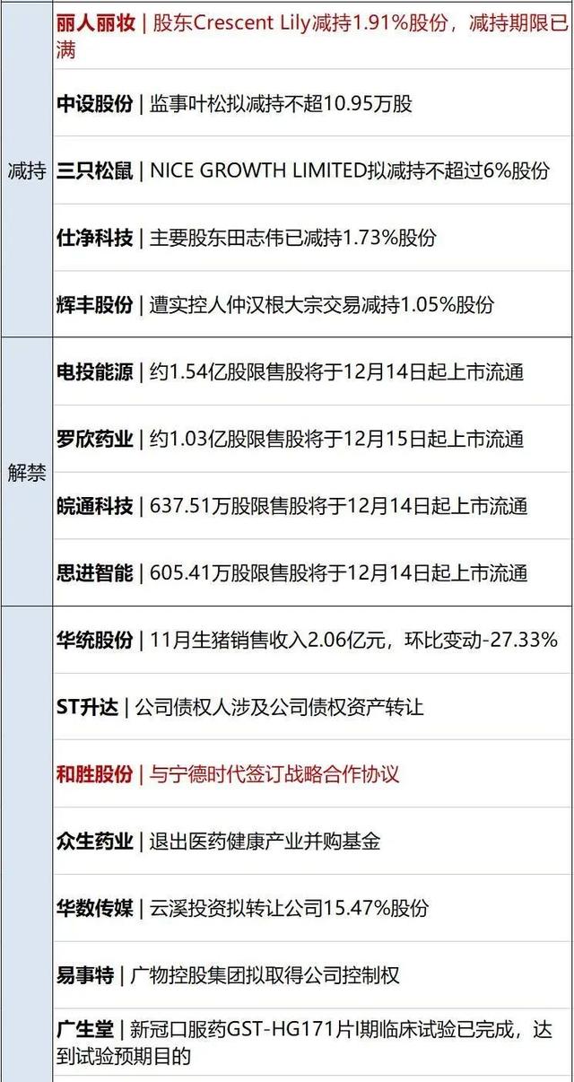 早财经｜美国一架B-2隐形轰炸机受损；“通信行程卡”13日下线；中国台球协会：停止梁文博等6名球员比赛资格