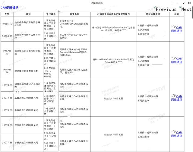 2008-2024年名爵汽车维修手册和电路图线路图接线图资料更新