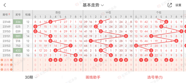 排列三排列五美女研究生第156期预测分析推荐直选