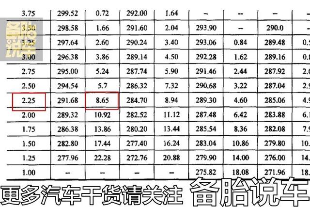 网上说看一眼轮胎瘪不瘪，就能判断胎压，是不是真的？