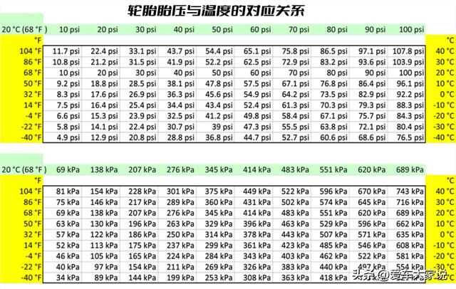 汽车知识科普（7）：轮胎充氮气，是不是智商税？