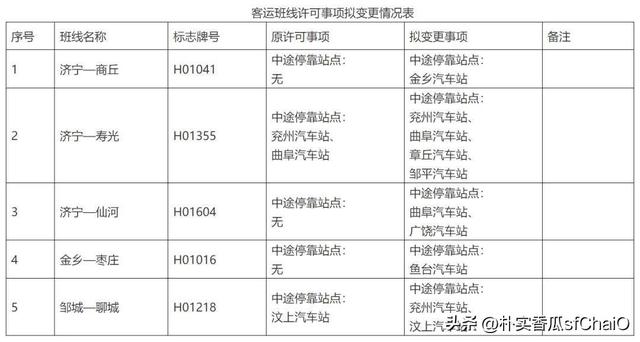 @济宁市民朋友们：新增停靠站点 济宁多个客运班线将调整！