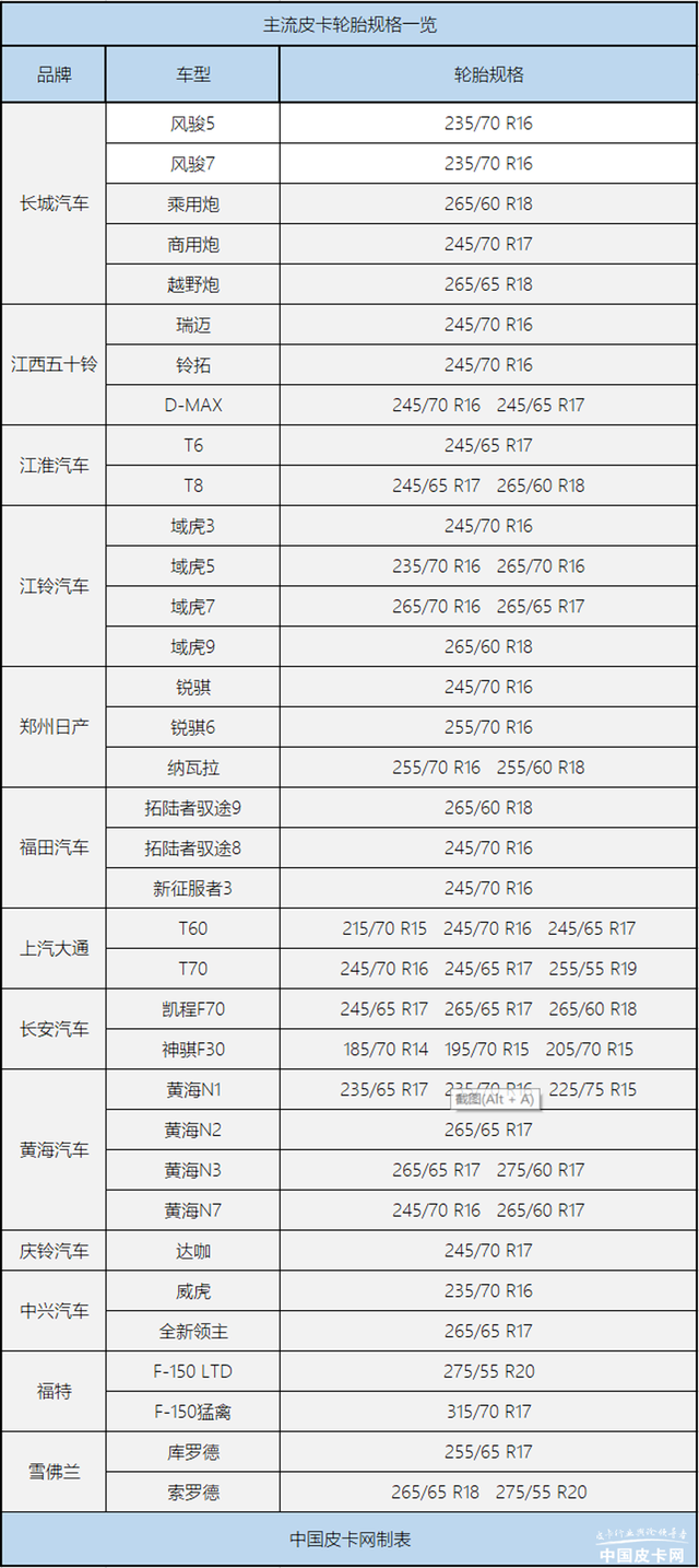 轮胎越大越有劲？16寸，17寸，18寸到底有啥区别？