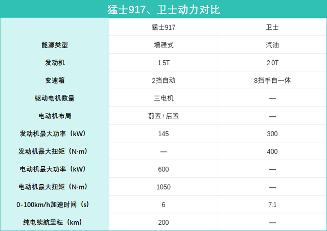 国产VS进口！猛士917对比路虎卫士，高端越野车到底该怎么选？