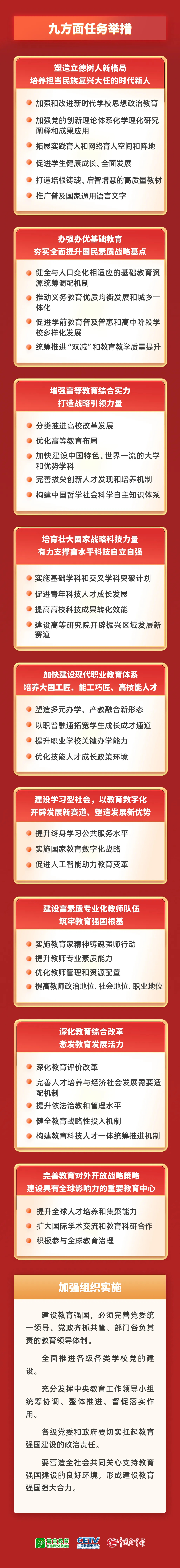 一图解读《教育强国建设规划纲要（2024－2035年）》