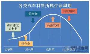 汽车材料厂(汽车轻量化材料的新方向)