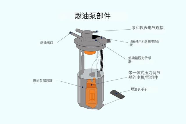 油表报警了，上陡坡，油泵会不会吸不到油？