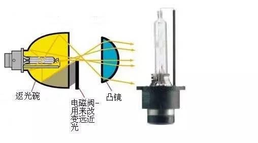 最全氙灯改装教程 只换灯泡是白花钱